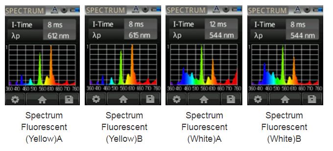 Spectrum | UPRtek