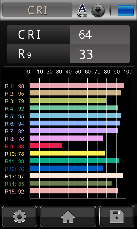 CRI R9 數值