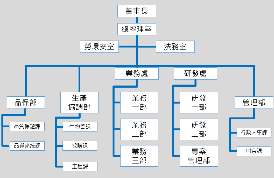 UPRtek ORG-CN